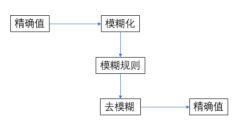 image-20200911164121116